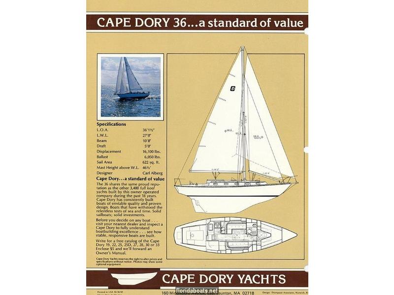 1983 Cape Dory